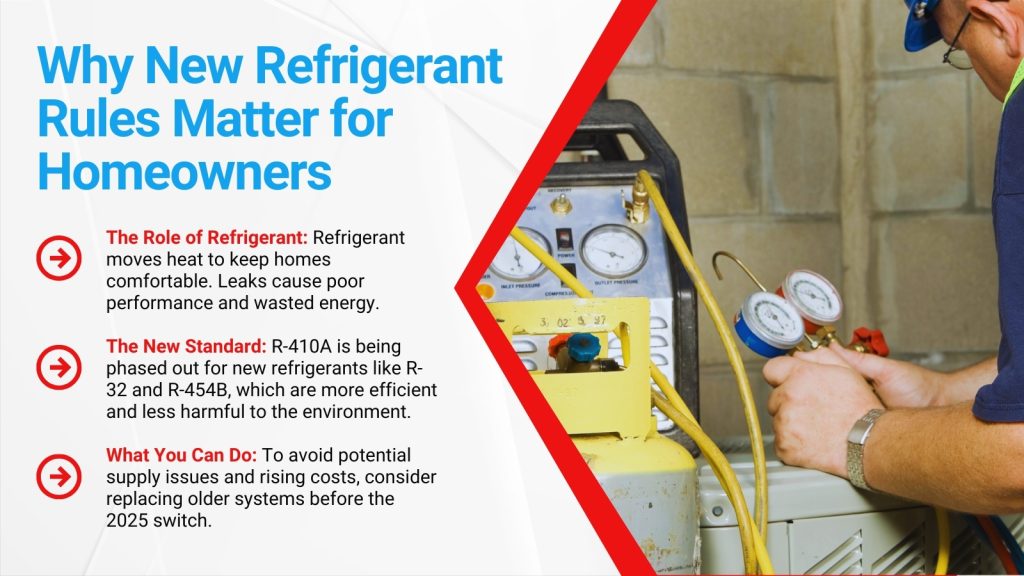 This is an image of an HVAC tech checking the refrigerant of an AC unit. The headline reads; Why new refrigerant rules matter for homeowners.